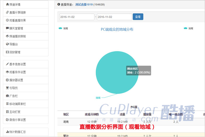 保利威视直播数据分析界面(观看地域)